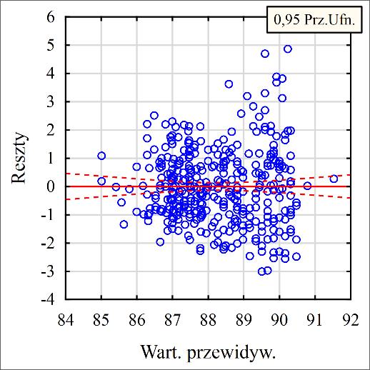 reszt; pojazd ciężarowy kategorii 2b: d) wykres