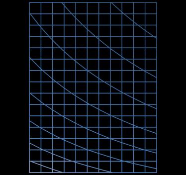 0,05 0,15 0,25 0,35 0,45 0,55 liczba pojazdów ogółem [N/h] 0,05 0,15 0,25 0,35 0,45 0,55 0,05 0,15 0,25 0,35 0,45 0,55 liczba pojazdów ogółem [N/h] liczba pojazdów ogółem [N/h] 0,05 0,15 0,25 0,35