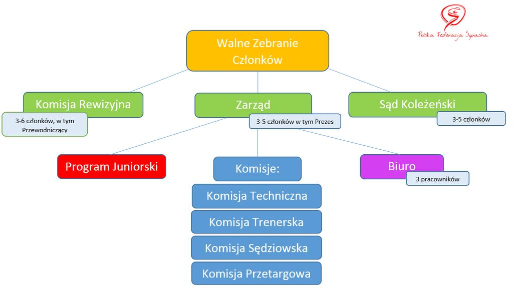 Polski Squash