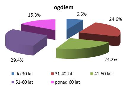 Liczba IKE w latach 2011-2012 Instytucje finansowe prowadzące IKE Liczba IKE (w szt.