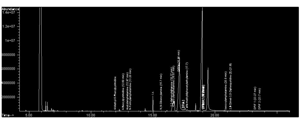 Profilowanie zanieczyszczeń cd Nazwa związku Czas retencji Charakterystyczne Metoda syntezy jony L R N-nonadecane (Internal Standard) 15,00 71; 57; 85 + + Ketoxime 1 8,85 149; 131; 132; 116; 91