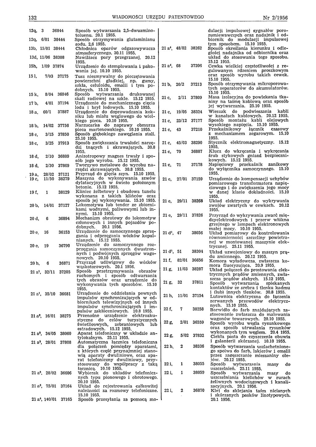 132 WIADOMOŚCI URZĘDU PATENTOWEGO N r 2 /1 9 5 6 12q, 3 36844 Sposób w y tw arzan ia 2,5-dw uam inotoluenu. 20.1 1955. 12q, 6/01 38444 Sposób otrzym yw ania g lutam inianu sodu. 2,6 1955.