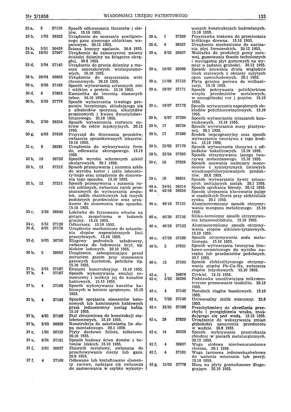 N r 2/1956 WIADOMOŚCI URZĘDU PATENTOWEGO 1 3 3 23 a, 3 37119 Sposób odkw aszania tłuszczów i o lejów. 15.10 1955.