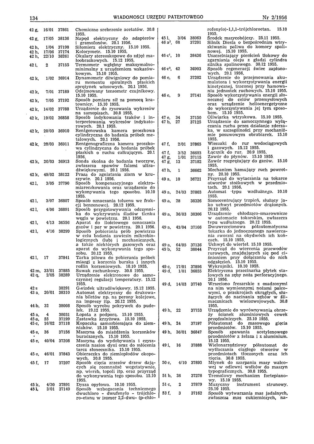 134 WIADOMOŚCI URZĘDU PATENTOWEGO N r 2 /1 9 5 6 42 g, 16/01 37861 C hem iczne srebrzenie acetatów. 30.8 1955. 42 g. 17/05 38136 N apęd elektryczny do ad ap teró w i gram ofonów. 20.1 1956.
