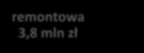 Środki fu duszu Zasile ie od po zątku termomodernizacyjna 12,1 l zł 55 l