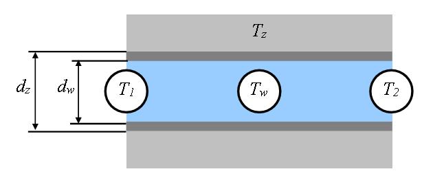 W transporcie ciepła scególną rolę odgryają rurociągi. Funkcja temperatury dla rurociągu opisana jest rónaniem (5). 1 tij P P Q c (5) P moc cieplna ynikająca procesó enętrnych np.
