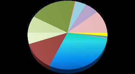 Azot amonowy 8,0% Azot ogólny 19,8% Fosfor ogólny 0,5% Sód 4,8% Potas 6,0% Wapń 11,0% Magnez 1,5% Cynk 0,7% Miedź 0,1% Żelazo 0,2% Azotyny + azotany 5,3% Ołów 0,02% Kadm 0,01% Nikiel 0,01% Chlorki