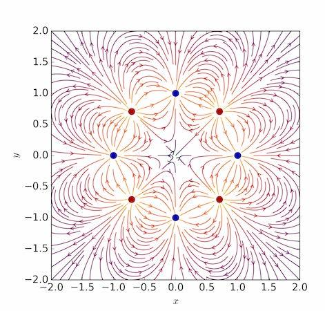 magnetyczne https://scipython.