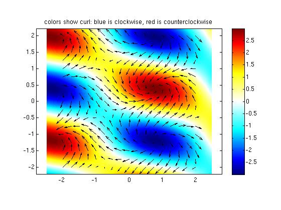 Interpretacja geometryczna rotacji Rotacja lub wirowość