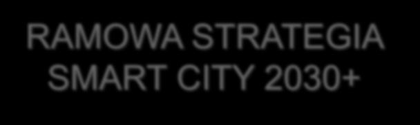 RAMOWA STRATEGIA SMART CITY 2030+ Jadwiga Skrobacka Kierownik Biura ds.