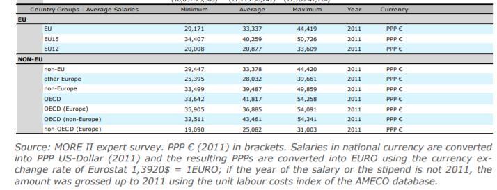 Table 3.2.