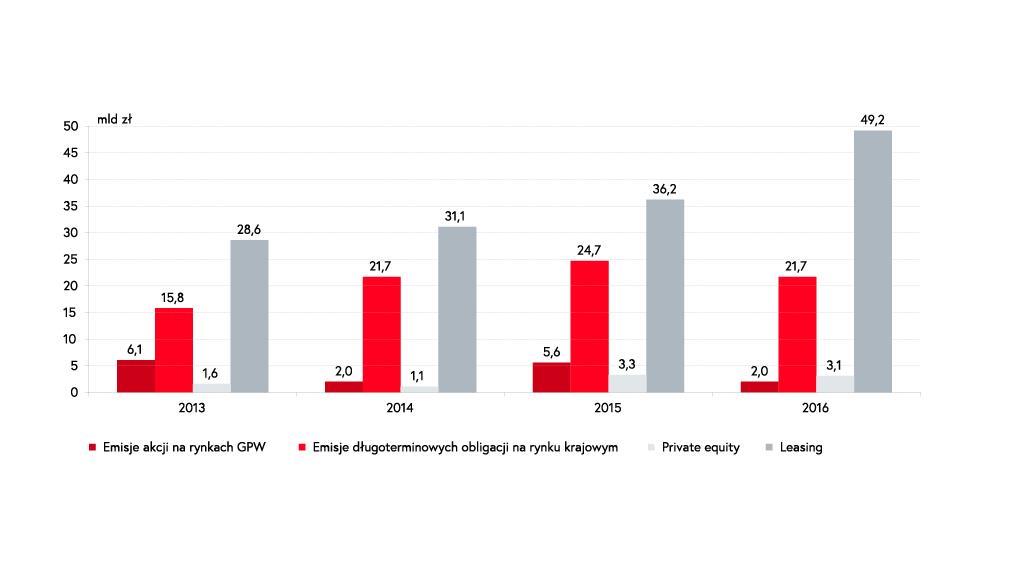 Stan rynku kapitałowego gdzie jesteśmy?