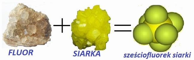 Informacje ogólne o SF 6 SF 6 Sześciofluorek siarki (SF 6 ) to syntetyczny związek, otrzymywany przez działanie gazowym fluorem na siarkę.