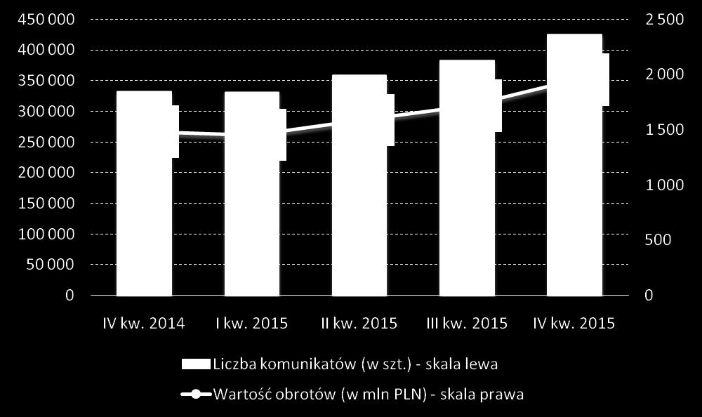 ryzyka kredytowego dzięki zastosowaniu modelu depozytowego, opartego o rachunek powierniczy prowadzony dla KIR przez Narodowy Bank Polski.