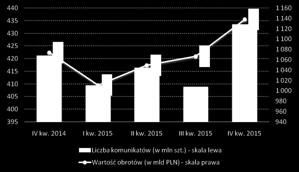 System Elixir jest kluczowy dla sprawnego funkcjonowania polskiego sektora bankowego.