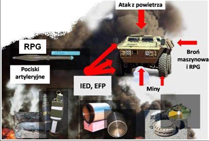Sławomir KCIUK, Arkadiusz MĘŻYK, Eugeniusz ŚWITOŃSKI zbrojnych jest używanie jako zasadniczego środka walki improwizowanych urządzeń wybuchowych (IED).