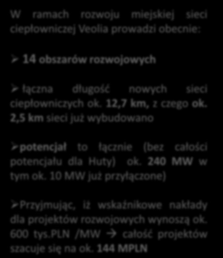 Główne kierunki rozwoju miejskiej sieci ciepłowniczej Winnica Improwizacji HUTA Klasyków Marywilska Kiejstuta Ząbki W ramach rozwoju miejskiej sieci ciepłowniczej Veolia prowadzi obecnie: 14 obszarów