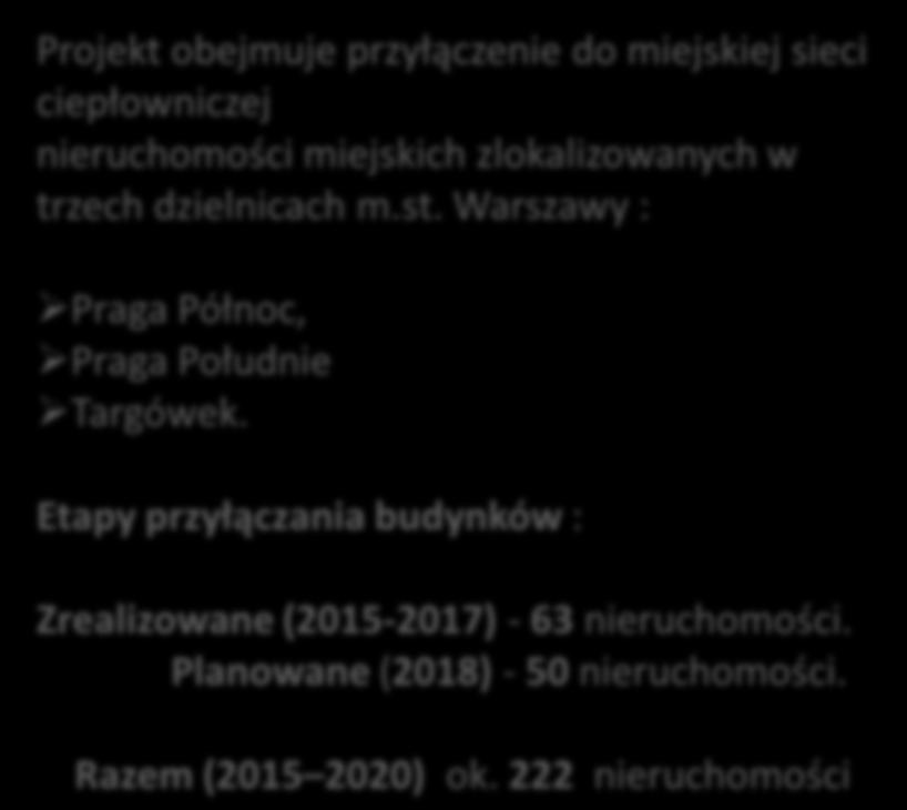 Warszawy : Praga Północ, Praga Południe Targówek.