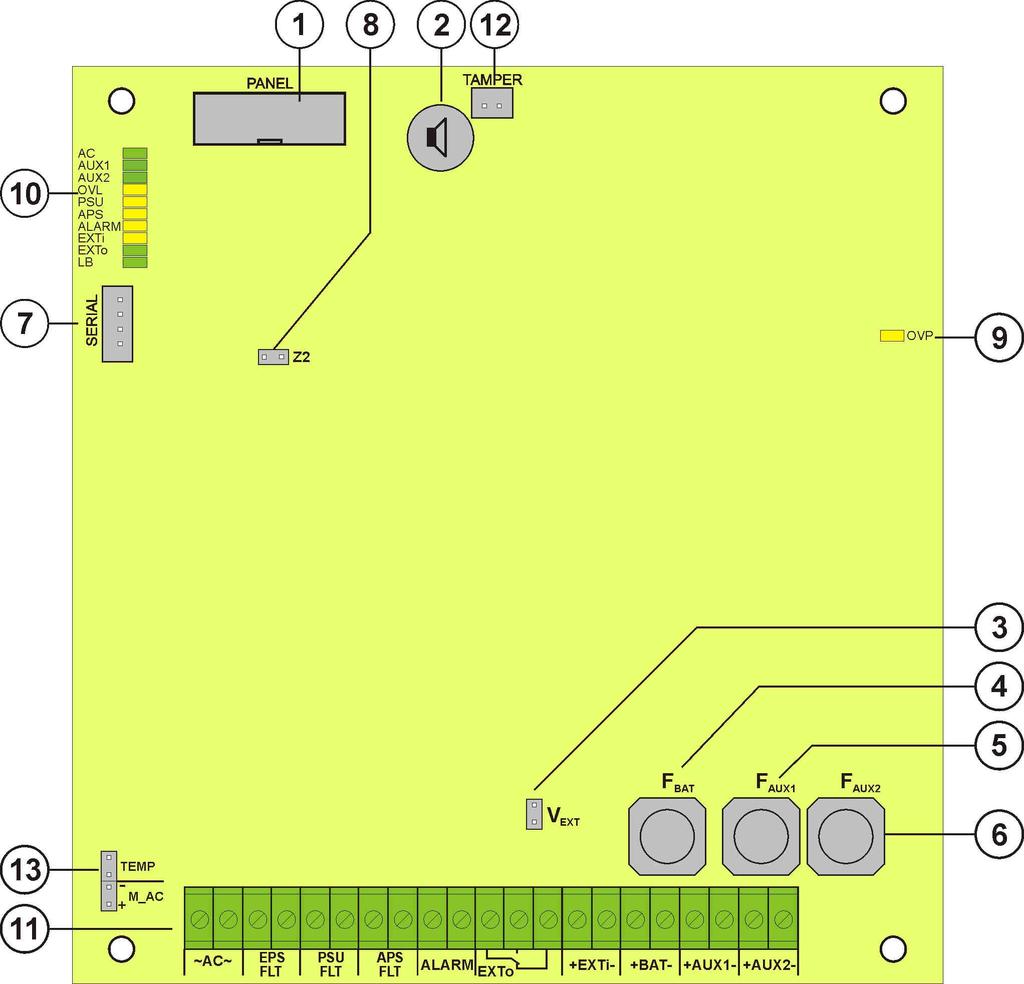 4.3. Opis elementów i zacisków zasilacza. Tabela 1. Elementy płyty pcb zasilacza (rys. 2). Element nr PANEL złącze sygnalizacji optycznej BUZER sygnalizator dźwiękowy (rozdział 6.3.4) Zworka V EXT polaryzacja obwodu EXTi (rozdział 6.