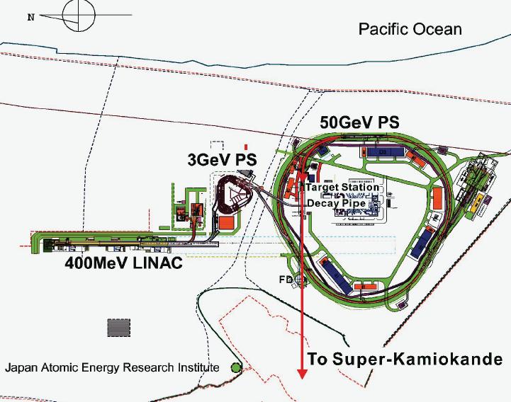 W Japonii budowane jest nowe laboratorium: J-PARC Japan Proton Accelerator Research Complex w Tokai, na wybrzeżu Pacyfiku Wiązka protonowa 50