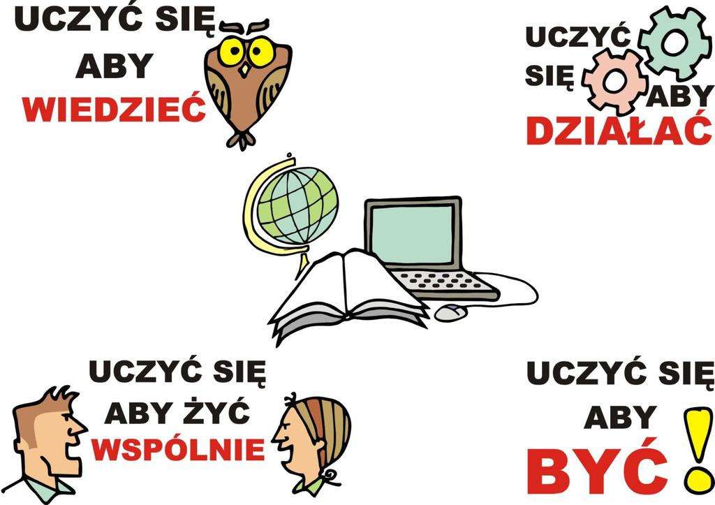 III filar uczyć się, aby żyć wspólnie IV filar uczyć się, aby być Edukacja ma pomóc człowiekowi zdobywać Edukacja ma pomóc Ci wykorzystać wszystkie i rozwijać umiejętności niezbędne do współpracy