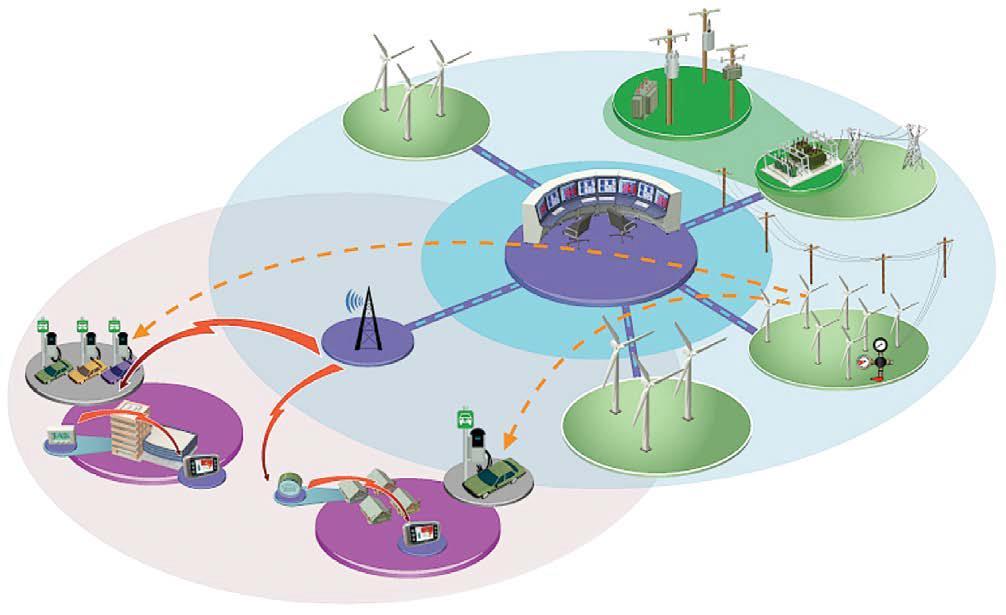 EPRI Smart Grid Demonstration Initiative ESB Networks Samonaprawiający się system zadziałał z powodzeniem w ponad 12 oddzielnych przypadkach awarii wyizolowując uszkodzoną sekcję i przywracając