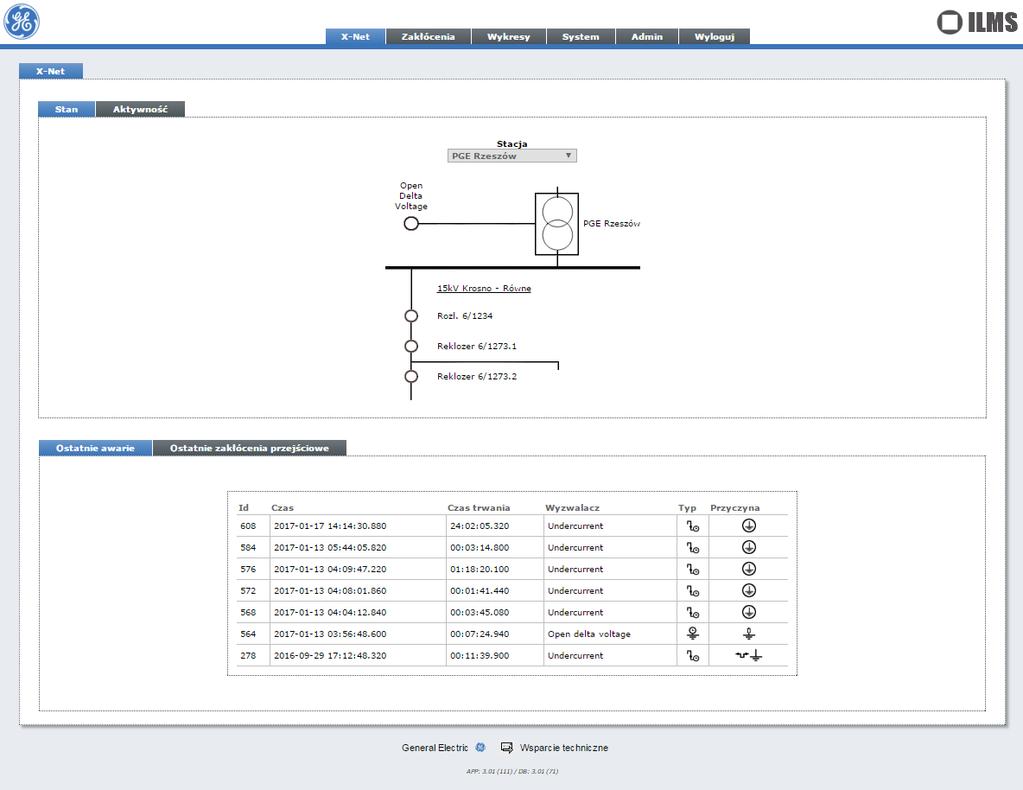 Stan aktualny i zarejestrowane awarie GE Proprietary