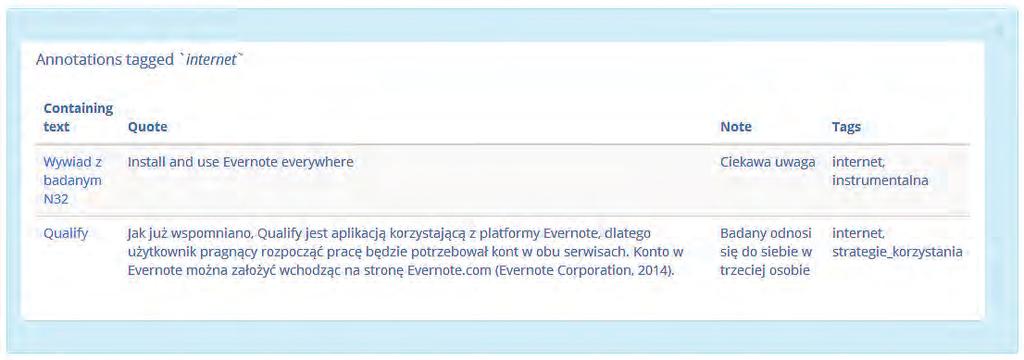 122 Artur Piszek Po dodaniu tekstu do konta Evernote należy otworzyć Qualify poprzez wejście na stronę http://qualify.artpi.