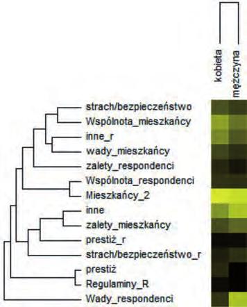 znacznym stopniu został zażegnany, zaś techniki jakościowe zyskały podobny status do ilościowych. Każda z tych grup technik badawczych ma swoje zalety i wady.