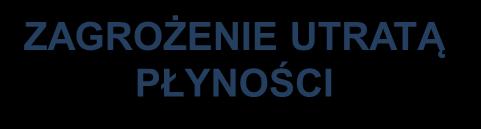 Wpływ na k KOSZT FINANSOWANIA