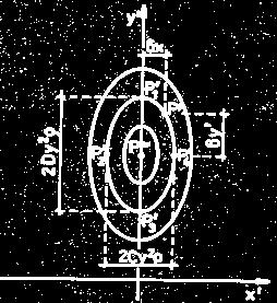 Plamka aberracyjna jest elipsą. Aberracje zależne od drugiej potęgi pola widzenia (y 2 ) i pierwszej potęgi promienia apertury (ρ).