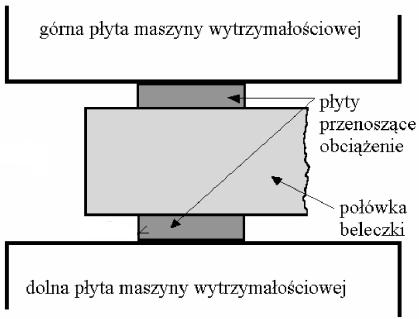 Wytrzymałość na ściskanie obliczyć według następującego równania: R c wytrzymałość na