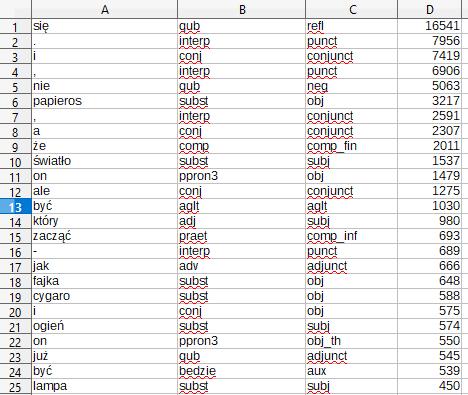 Powiązanie z innymi zasobami MWELexicon, Word2Vec Usługa sieciowa wykorzystująca powiązania dystrybucyjne pomiędzy jednostkami