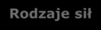 16 1.4. Siły - klasyfikacja Siła wynik wzajemnego oddziaływania ciał na siebie.