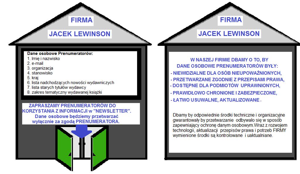 Kontakt z osobą nadzorującą przetwarzanie danych osobowych w FIRMIE JACEK LEWINSON jest możliwy drogą elektroniczną pod adresem