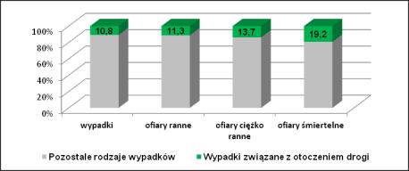 Dlaczego przeszkody w otoczeniu drogi są problemem?