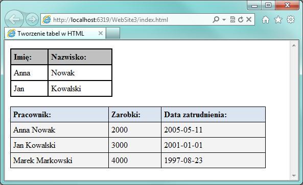 Tworzenie tabel Naszym zadaniem będzie utworzenie