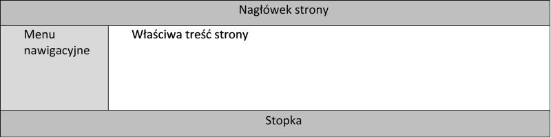 Layout WWW Twoim zadaniem będzie utworzenie za pomocą HTML i CSS różnych układów strony.