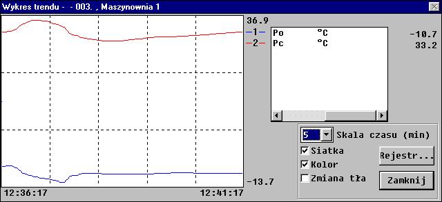 : prezentację aktualnych temperatur oraz bieżących wartości dowolnych innych parametrów związanych z pracą sterowników (nastaw, pomiarów itd).