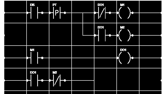 Instrukcja programowania w programie MAX LadderSOFT Po pojawieniu się sygnału na wejściu i dopiero jego zaniku zostanie załączone wyjście na krótki czas *impuls+ równy czasowi głównego cyklu.