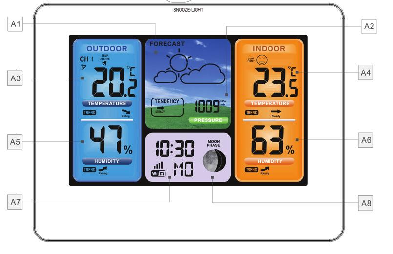 Stacja Pogodowa SP 73 SMART z możliwością przekazywania danych na smartfona bezprzewodowy czujnik temperatury i wilgotności zewnętrznej, barometr, wskaźnik temperatury i wilgotności wewnętrznej,