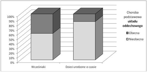 J. Bosowska i wsp.