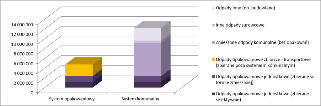 2. Stworzenie regulacyjnej synergii między systemem komunalnym i opakowaniowym 1 6 1 4 1 2 1 8 6 4 2 PIH GD Ok.