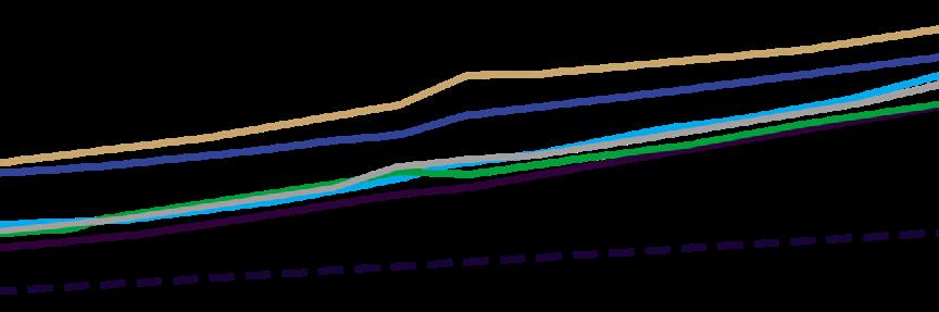 Mieszkania na 1 tys. mieszkańców w latach 2003-2017 w 16 miastach wojewódzkich [w tys.