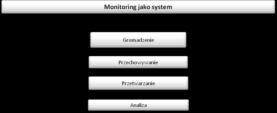 INFORMACJE Dane ilościowe i jakościowe 3. System monitoringu i ewaluacji Regionalnej Strategii Innowacji 3.1.