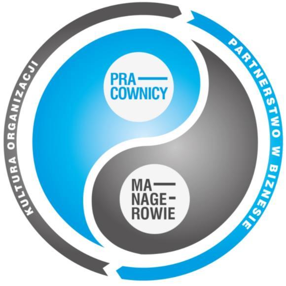 Mapa strategii > strategia personalna > strategia rekrutacyjna Chcemy być rozpoznawanym i atrakcyjnym pracodawcą Chcemy pozyskiwać personel korzystając z nowoczesnych kanałów i narzędzi komunikacji