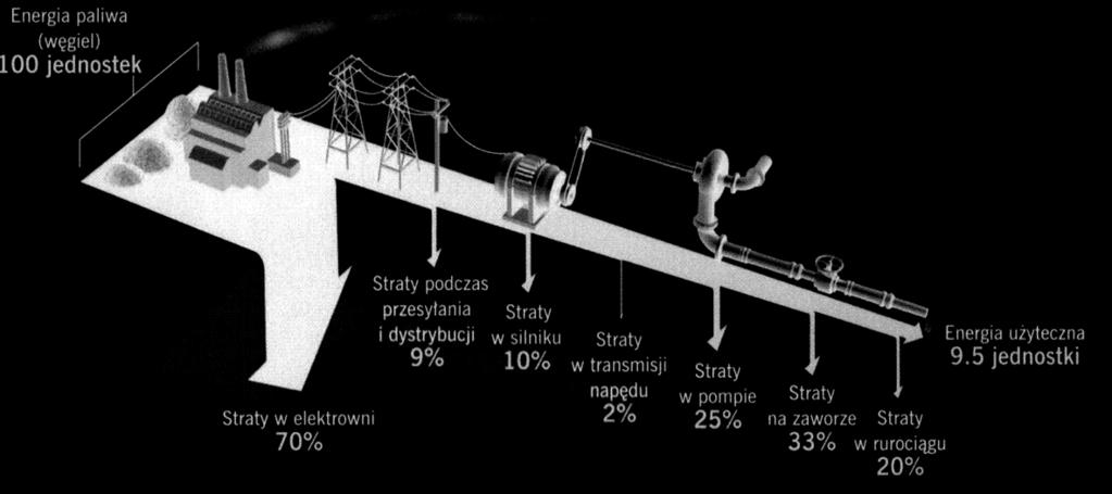 A CO Z ŚWIATOWĄ ENERGETYKĄ CZY TEŻ JEST NA ROZDROŻU?