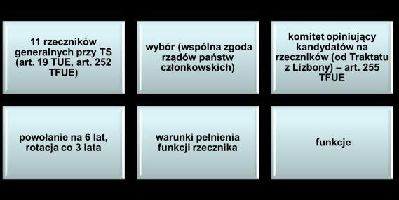 prawnym instytucji UE lub przeciwko zaniechaniu działania przez te instytucje; Skarg wniesionych przez Państwa