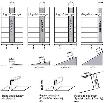 2. Połączenia poprzeczne Połączenia poprzeczne wykonuje się w zależności od stopnia pochylenia dachu na zakładkę pojedynczą lub podwójny rąbek.