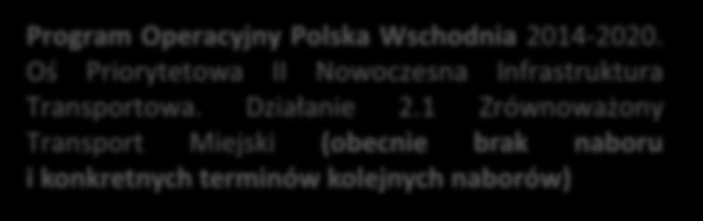 Działanie 2.